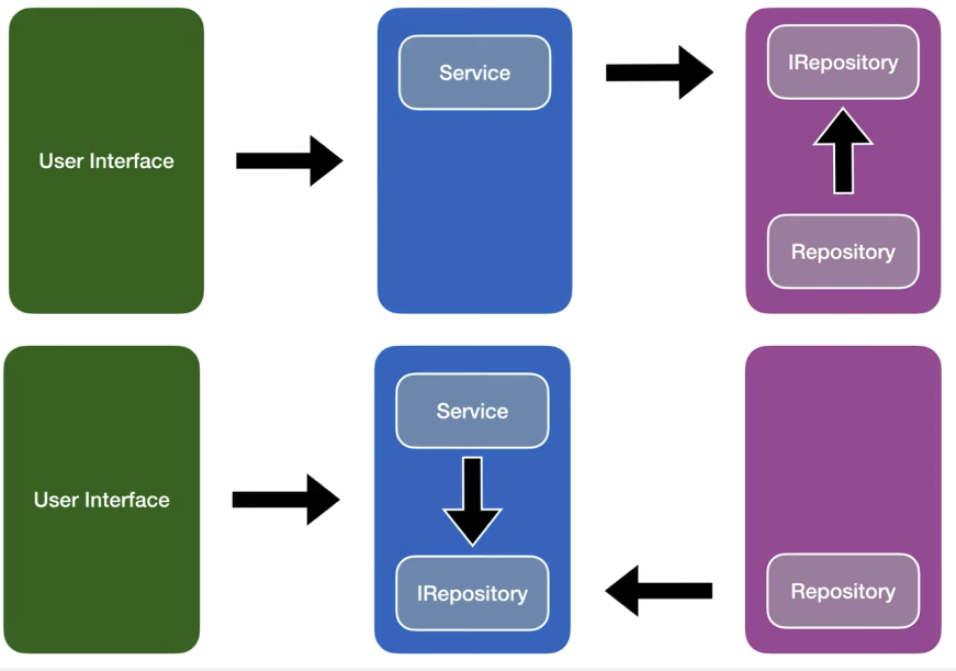 Si repository