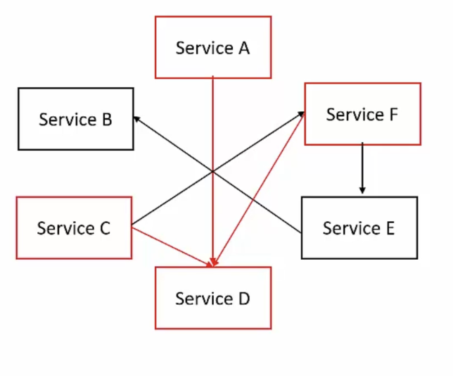 probleme connexion