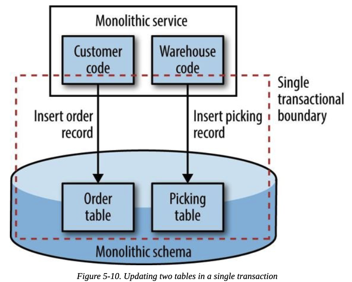 Single transaction