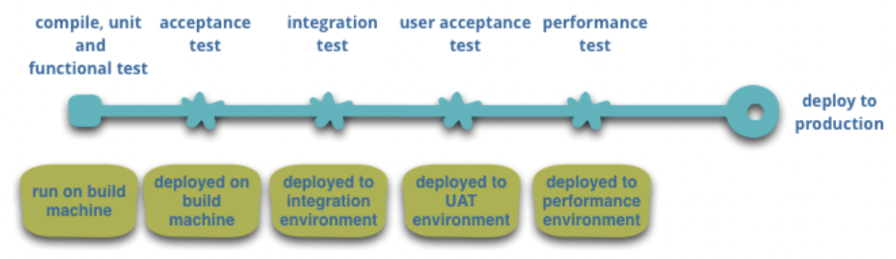 infrastructure automation