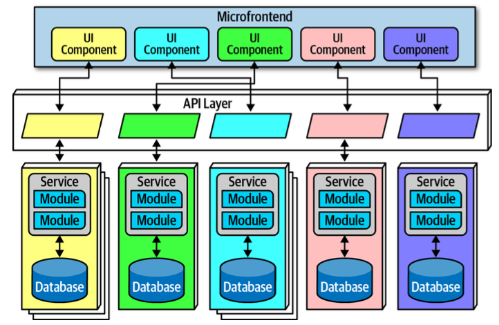 monolithic ui