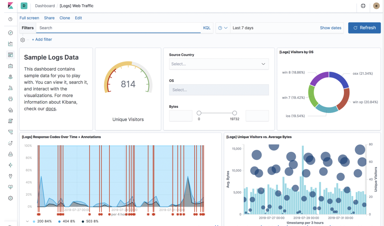 kibana