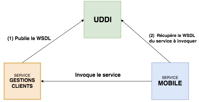 WebService