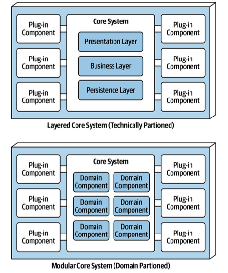 core organization