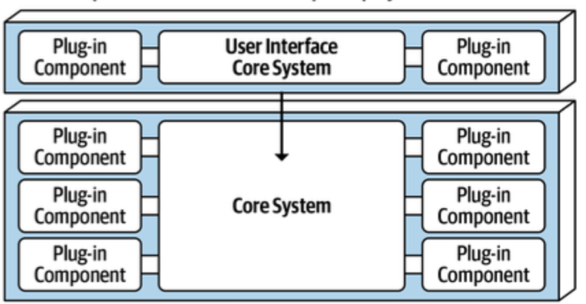 core organization