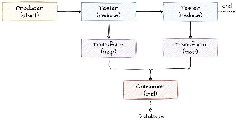 pipeline_example