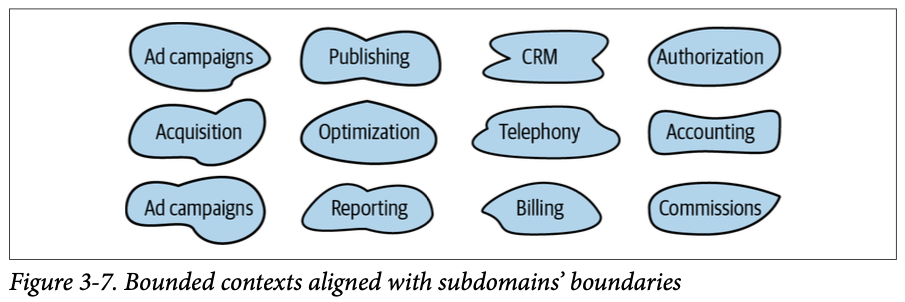subdomain_bc