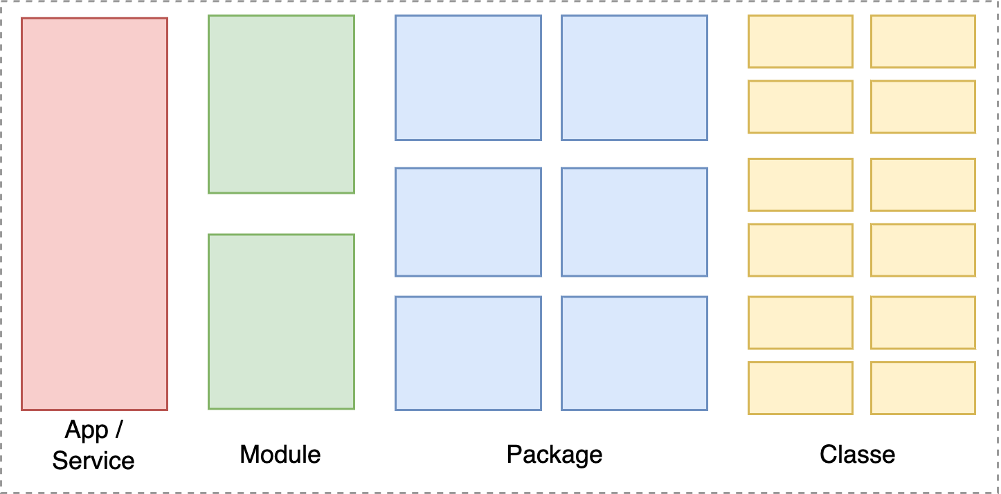 Module