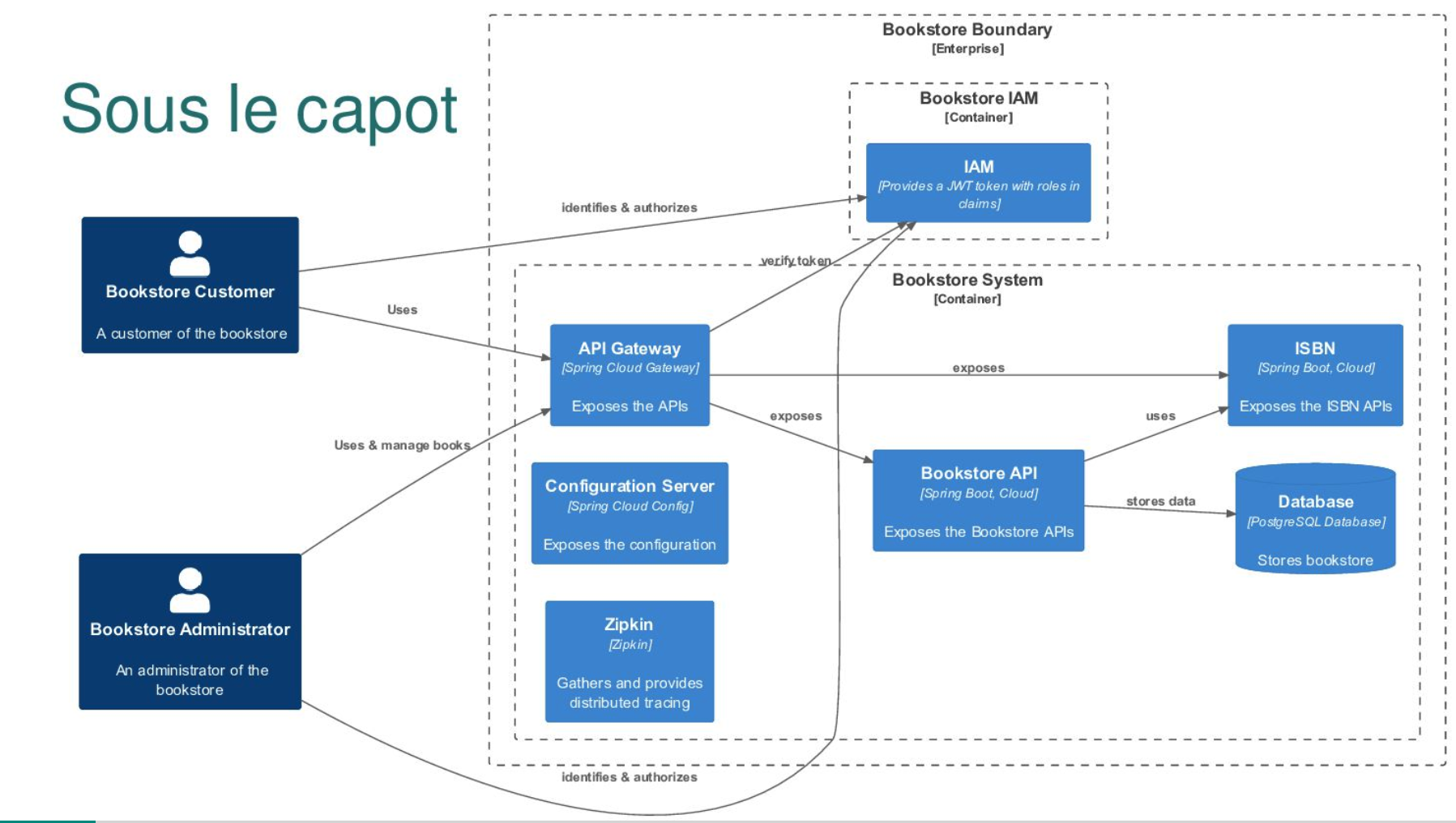 component_diagram