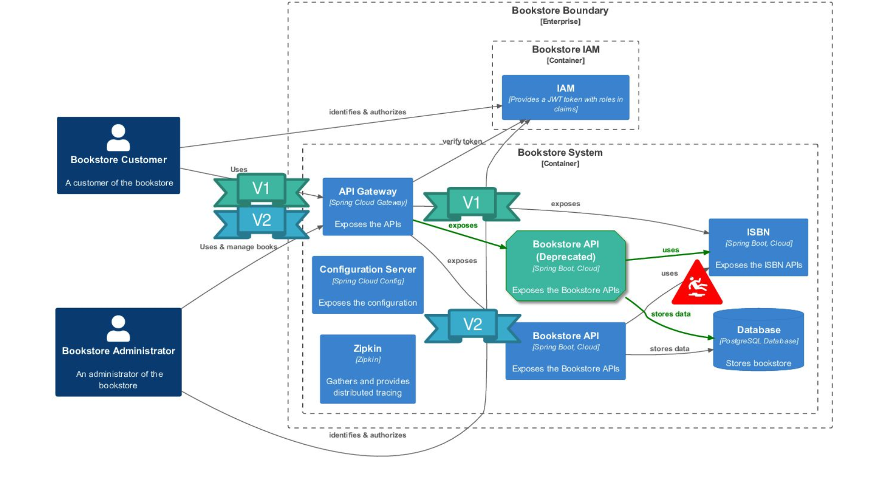 component_diagram