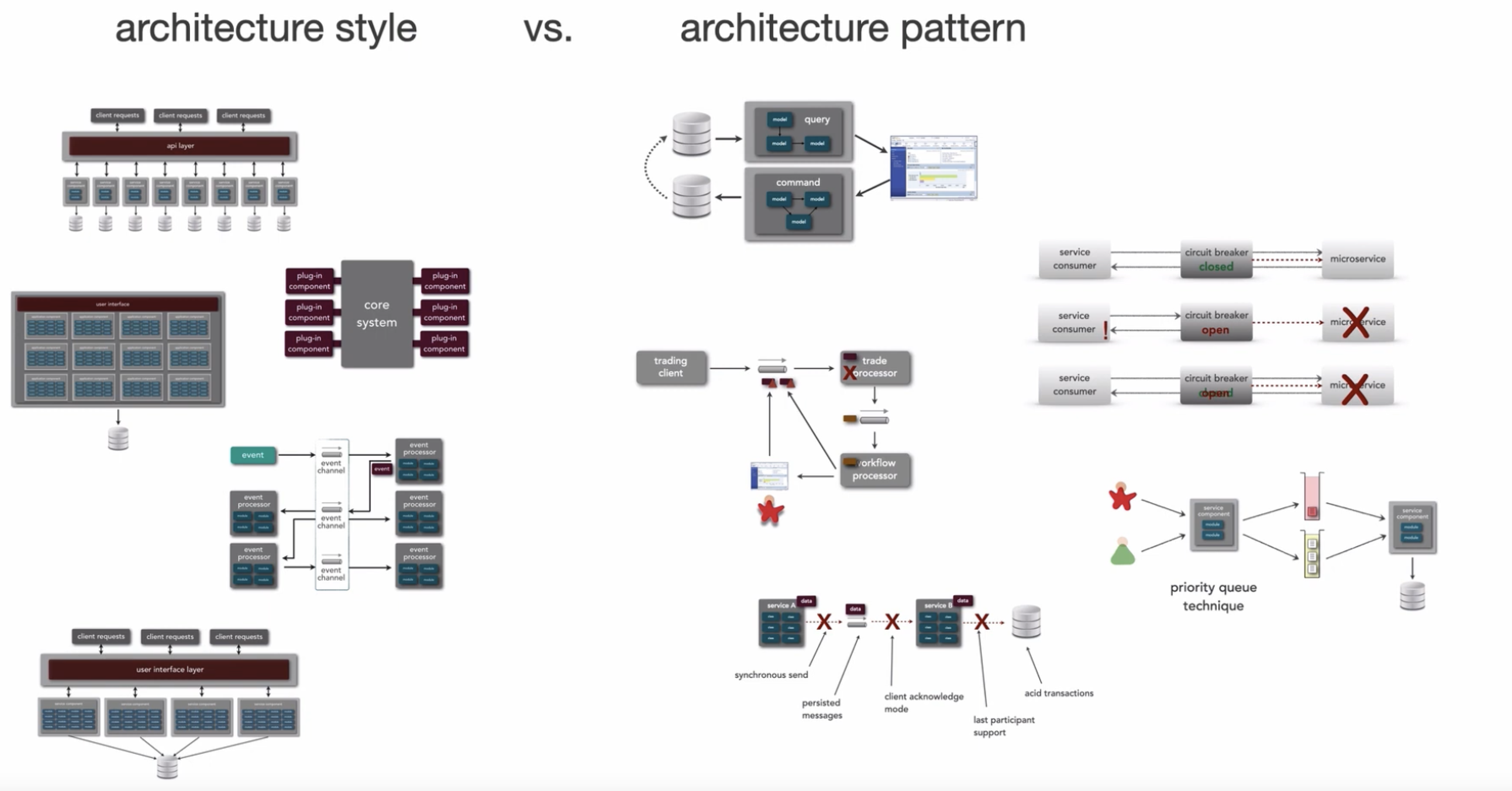 styles vs patterns